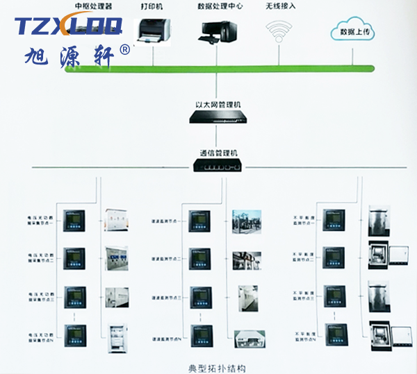 电能质量管理系统图